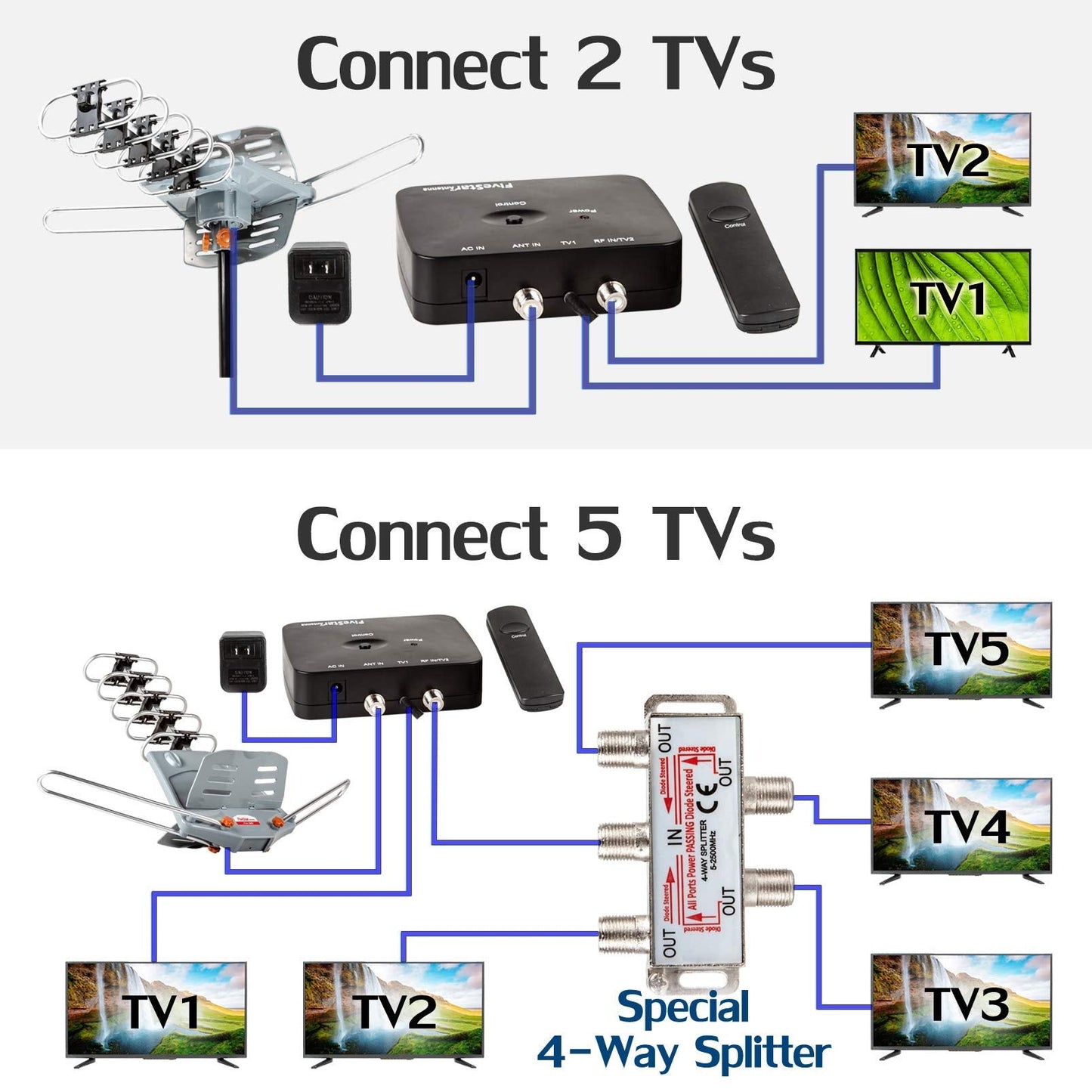 Outdoor Digital HD TV Antenna with 360 Degree Motorized Rotation and Mounting Pole