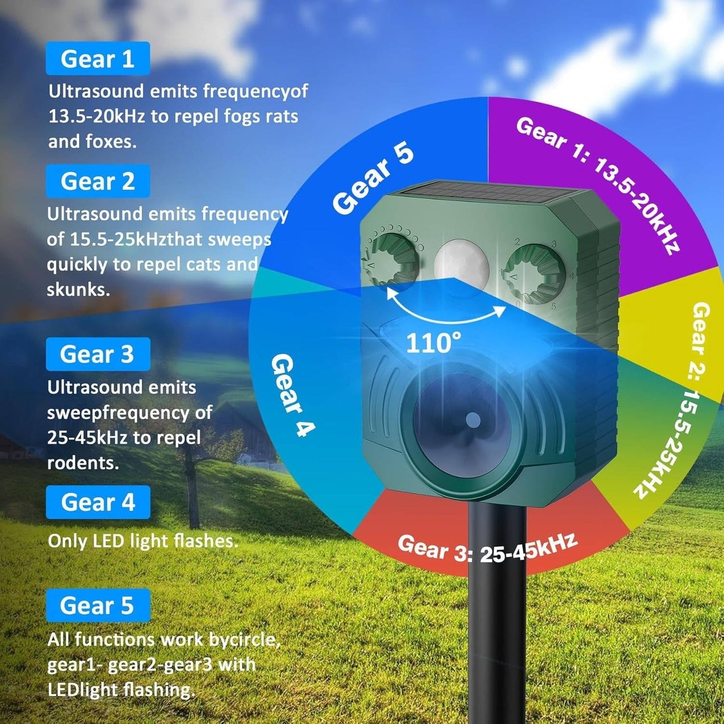 Advanced Ultrasonic Outdoor Cat And Dog Deterrent