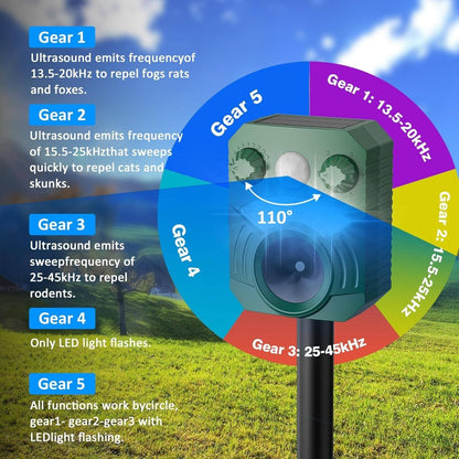 Advanced Ultrasonic Outdoor Cat And Dog Deterrent